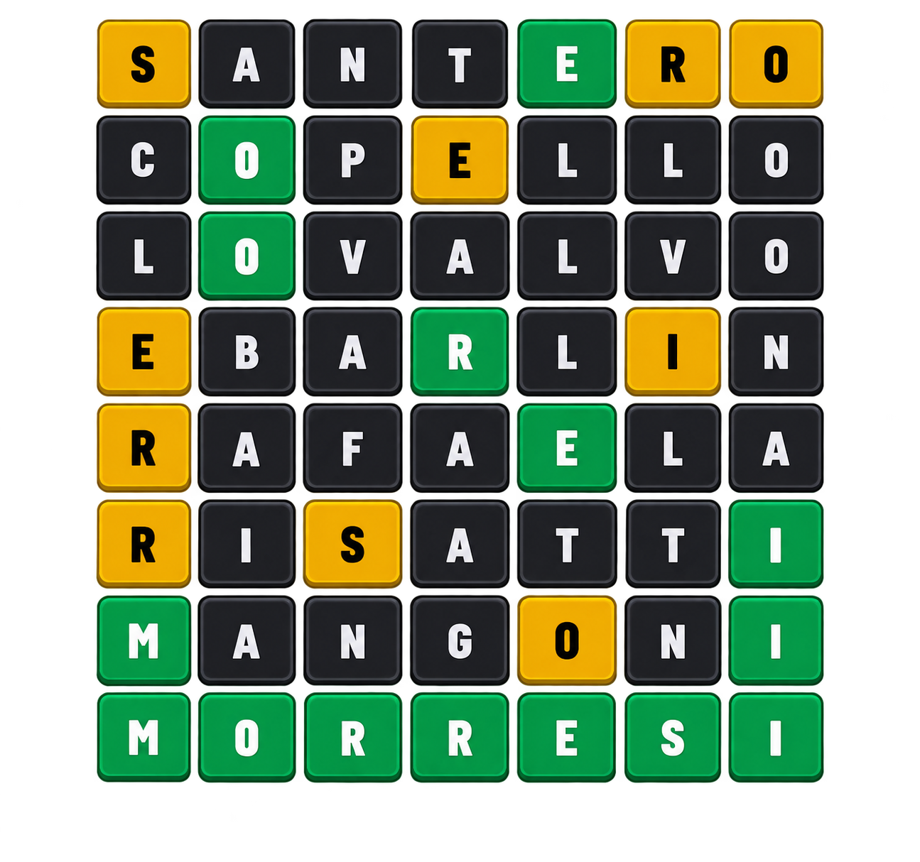 Ejemplo de un tablero del Wordle del TC ya jugado, con celdas verdes, amarillas y grises